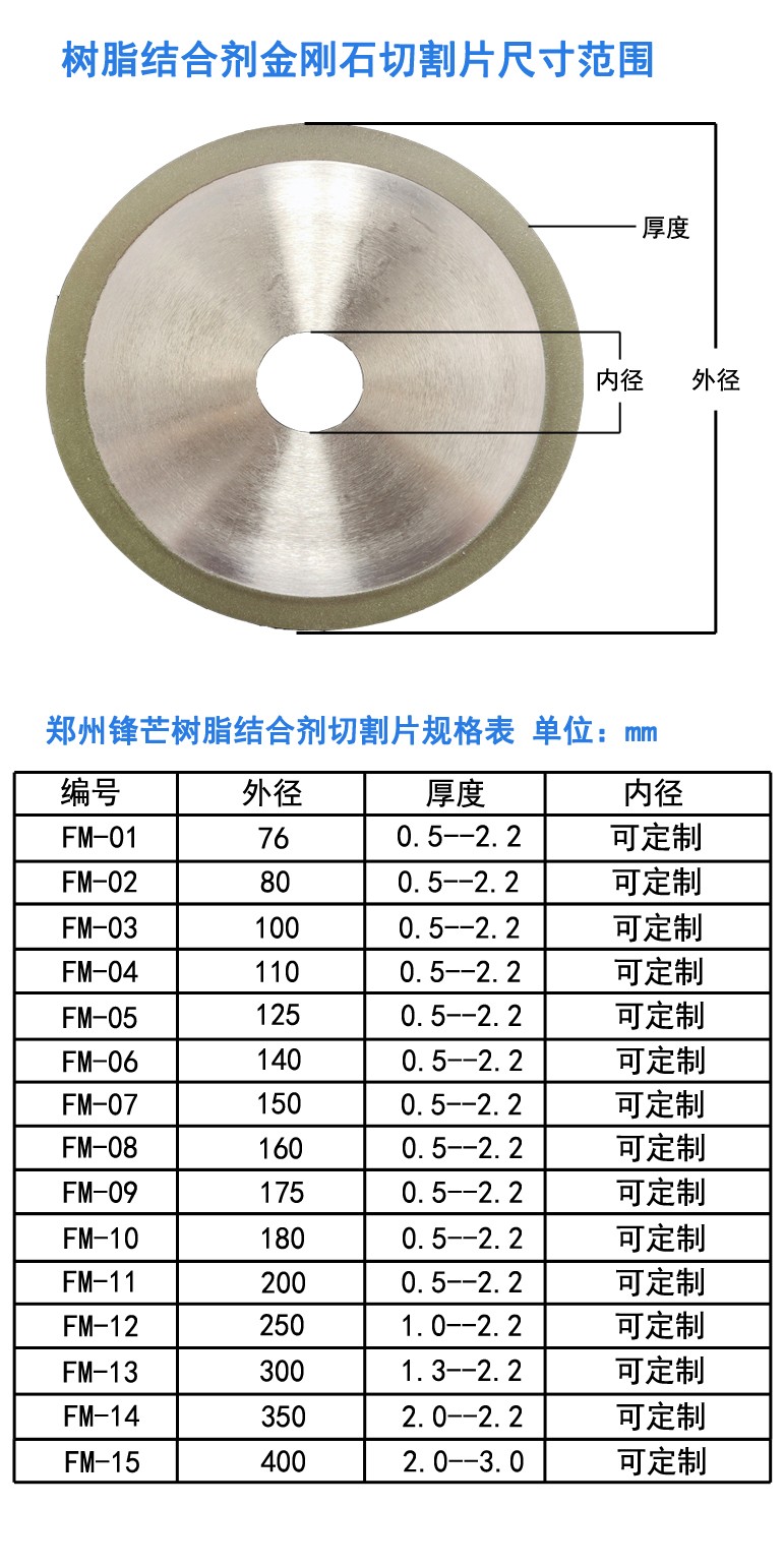 樹脂結(jié)合劑金剛石尺寸范圍.jpg