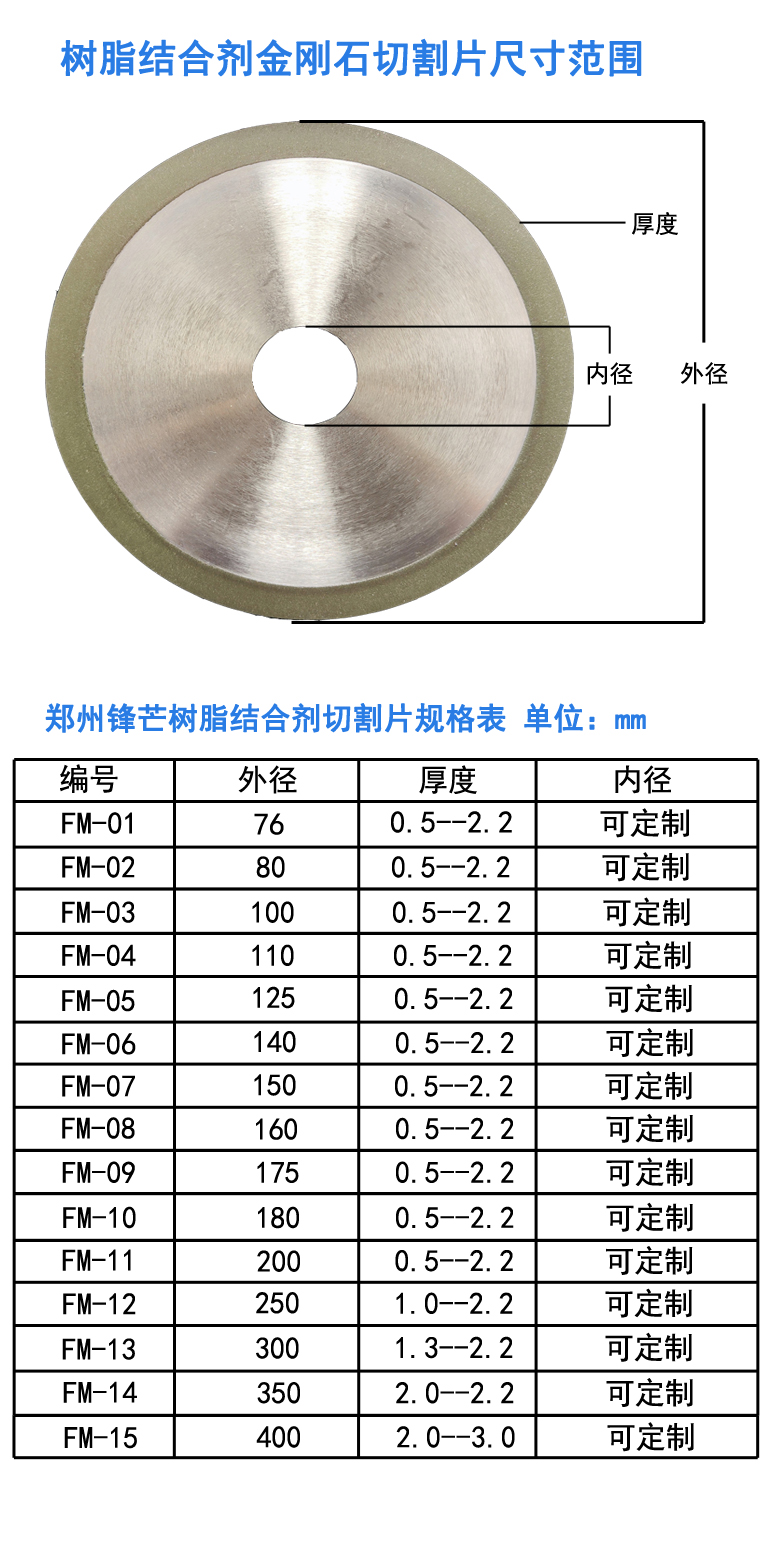 樹脂結合劑金剛石尺寸范圍