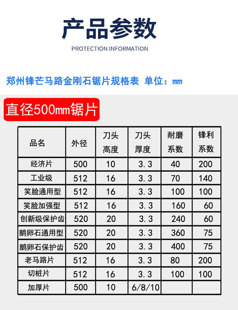 產(chǎn)品參數(shù)500